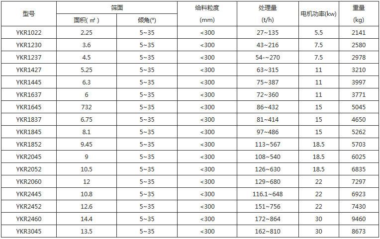 碎矿石分级直线筛