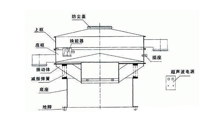 超声波振动筛