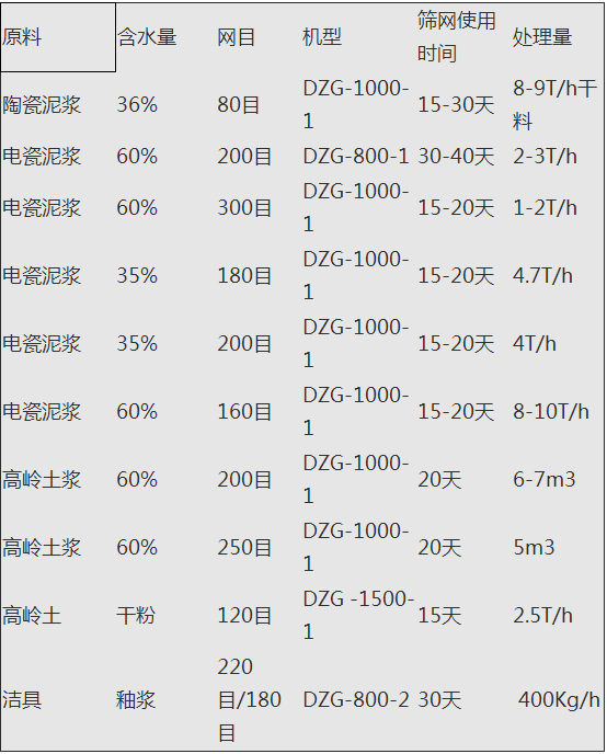 陶瓷专用振动筛