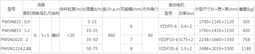 水泥直线振动筛