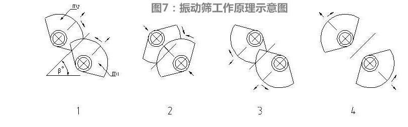 尾矿干排脱水筛