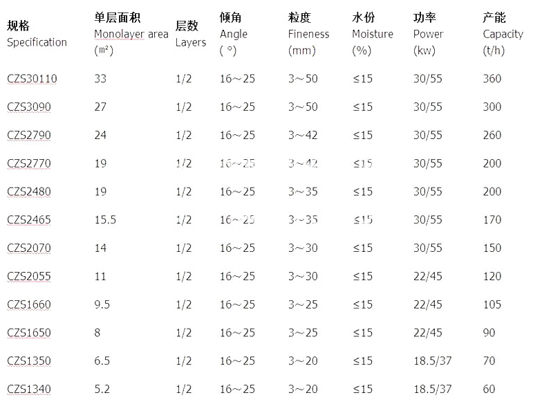 煤泥筛(弛张筛)