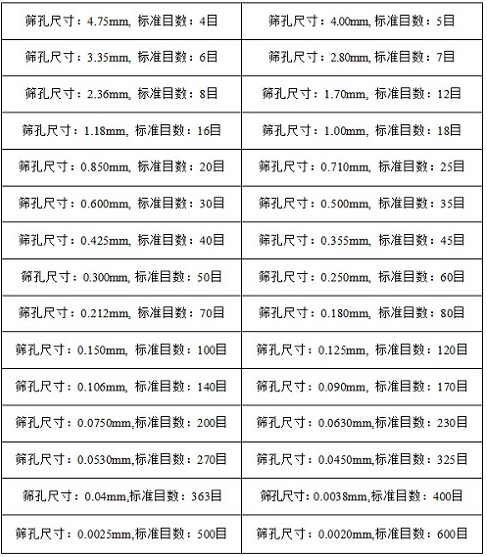 大型碎石振动筛