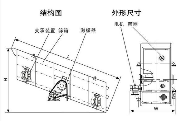 大型碎石振动筛