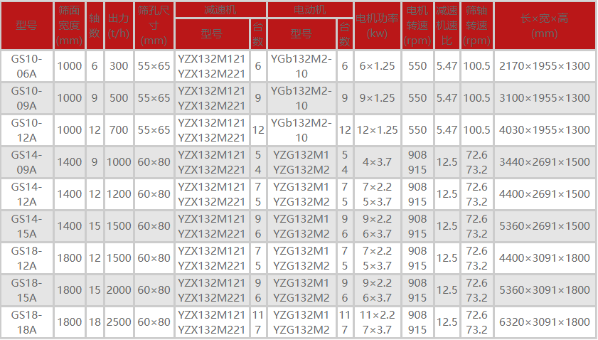煤块滚轴筛分机