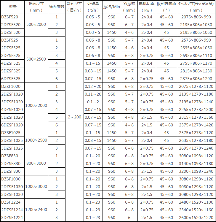 矿用直线筛沙机