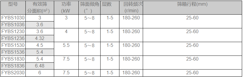 玻璃砂方形摇摆筛
