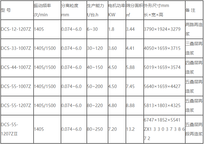 五层高频脱水叠层筛
