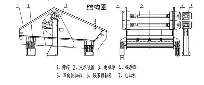 矿用脱水振动筛