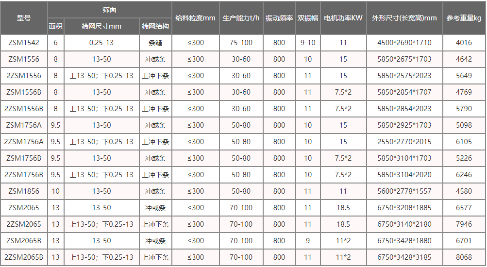 脱水型直线振动筛