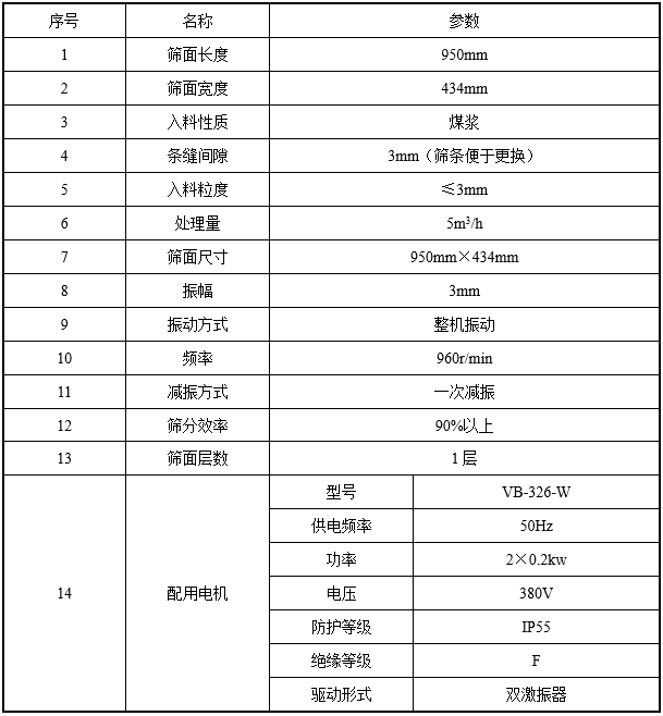 水煤浆专用振动筛