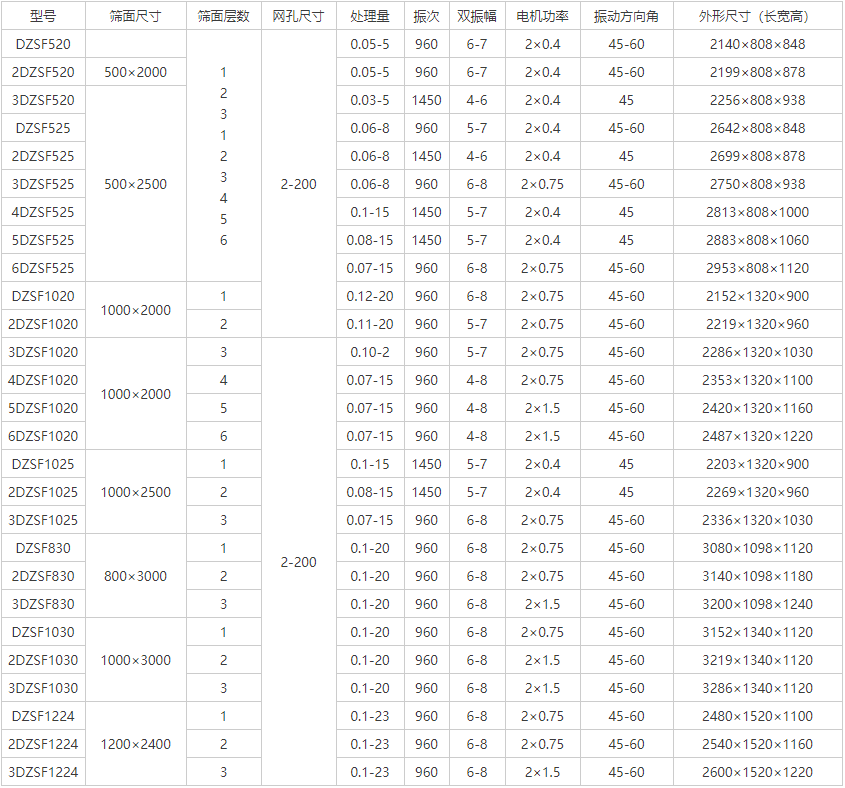 煤渣振动筛分机