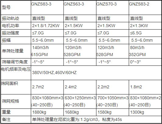 泥浆振动脱水一体机