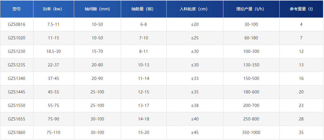 土石分离筛分机