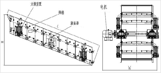 圆振动筛结构及工作原理介绍